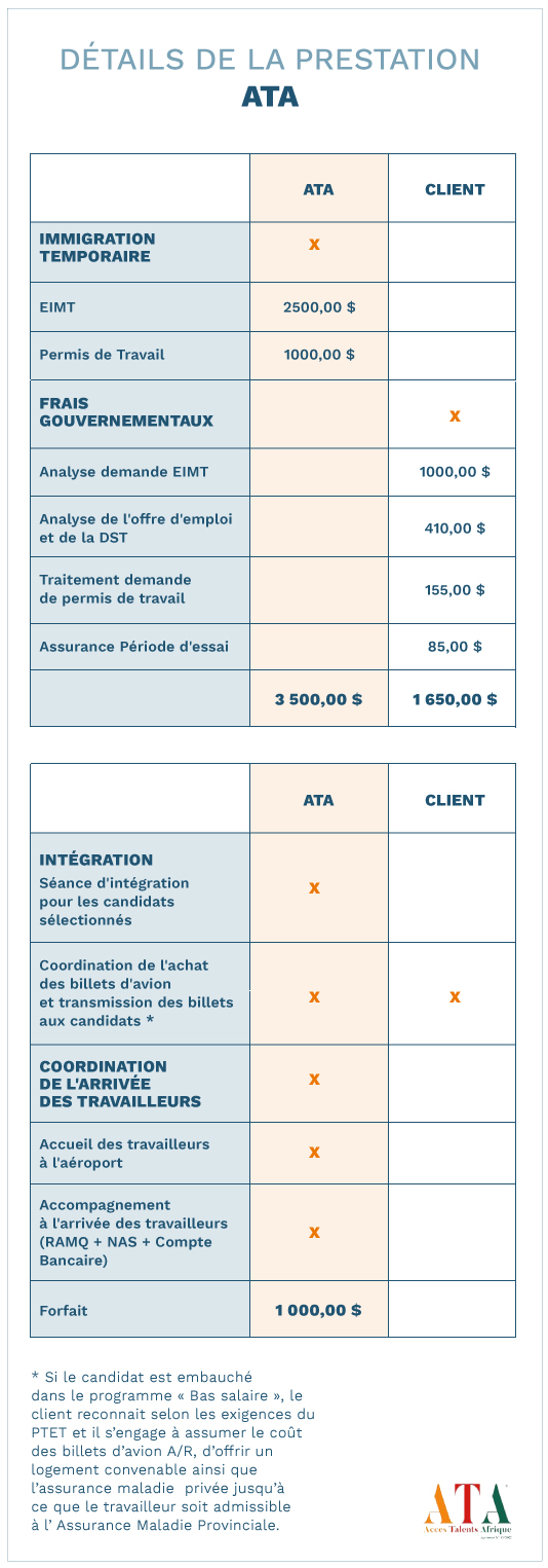 Prestations ATA