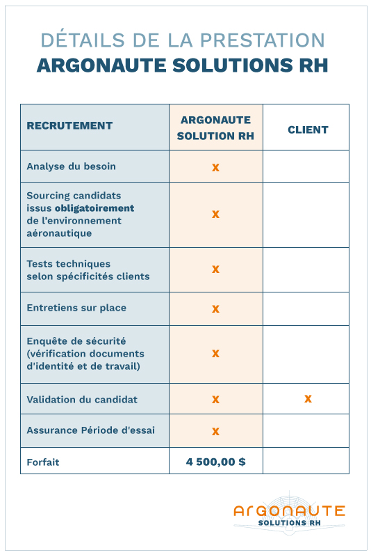 Prestations Argonaute